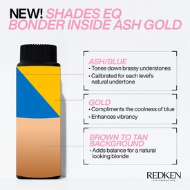Redken-2021-Shades-EQ-Bonder-Inside-Greige-Infographics-1